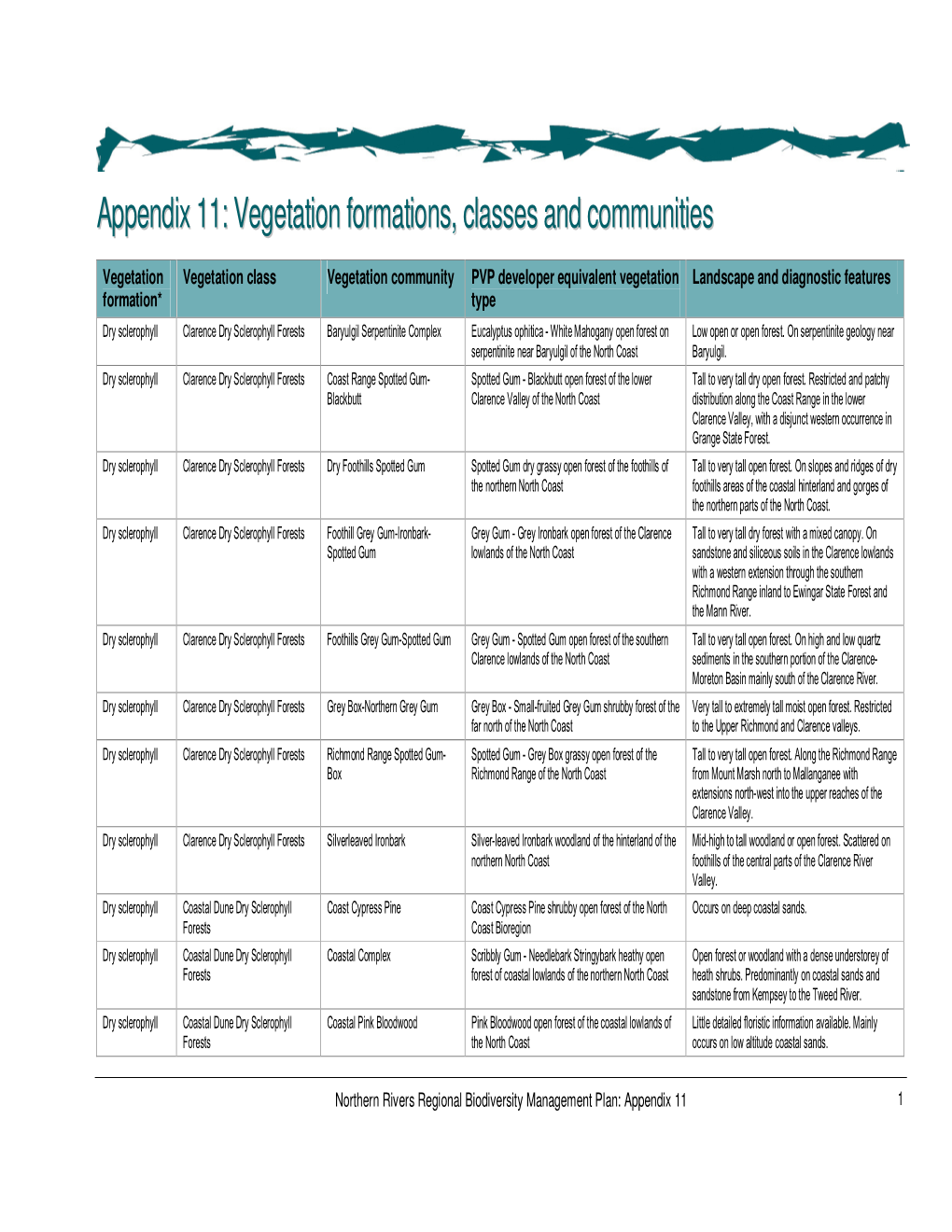 Vegetation Formations, Classes and Communities