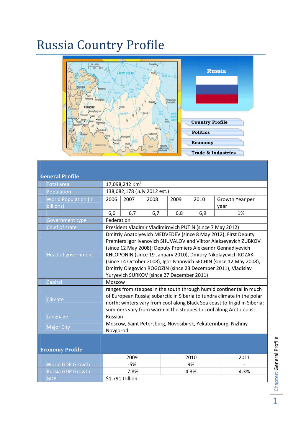 Russia Country Profile