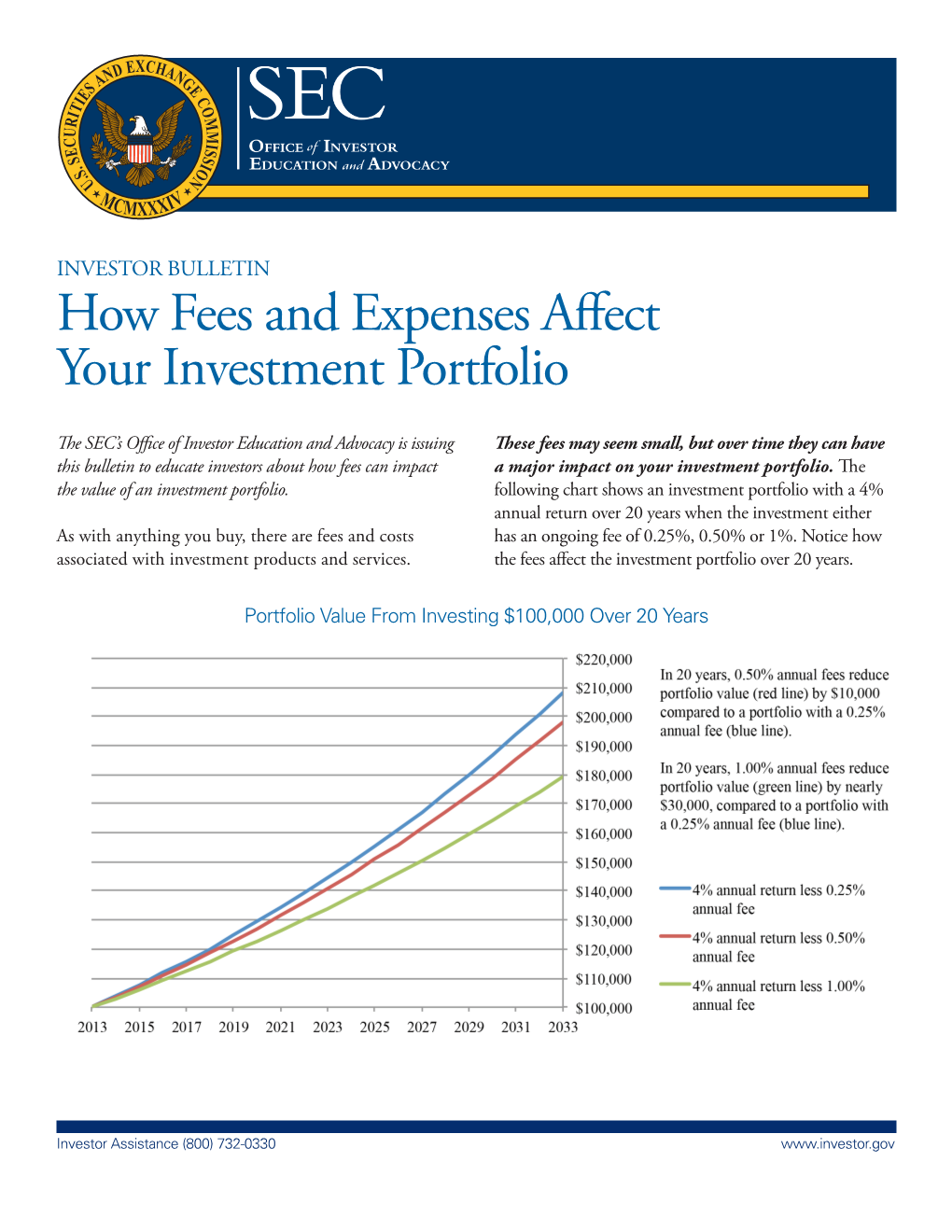 How Fees and Expenses Affect Your Investment Portfolio