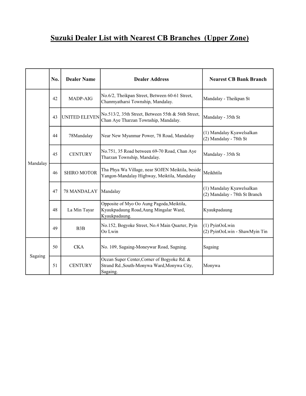 Suzuki Dealer List with Nearest CB Branches (Upper Zone)