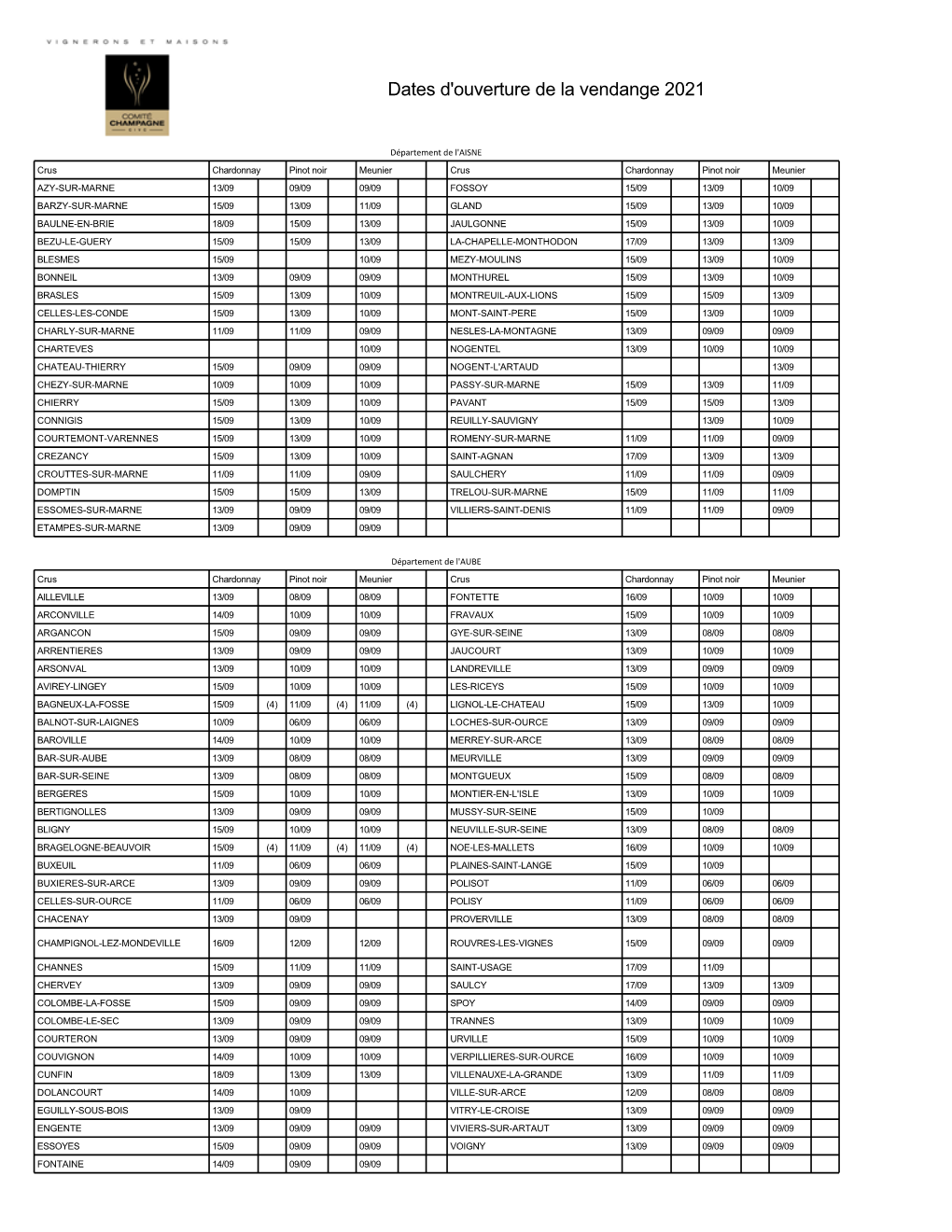 Dates D'ouverture De La Vendange 2021