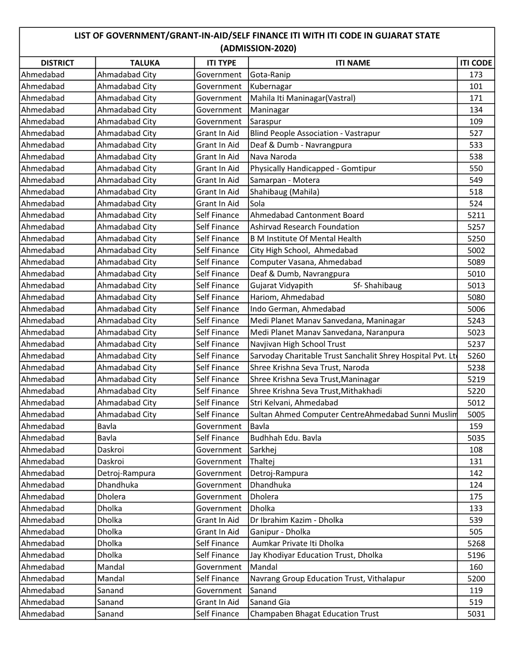 ITI LIST.Xlsx