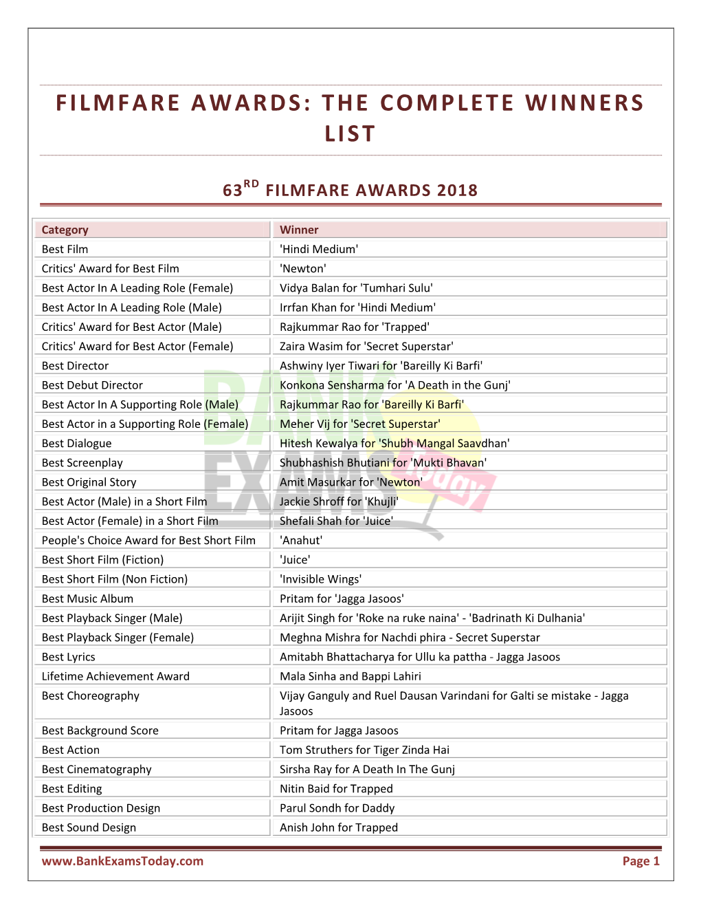 Filmfare Awards: the Complete Winners List