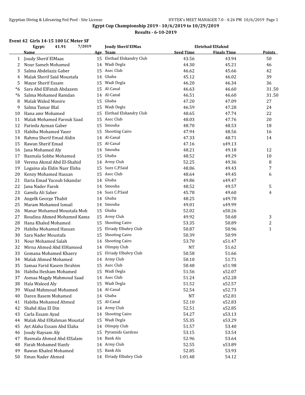 Egypt Cup Championship 2019 - 10/6/2019 to 10/29/2019 Results - 6-10-2019