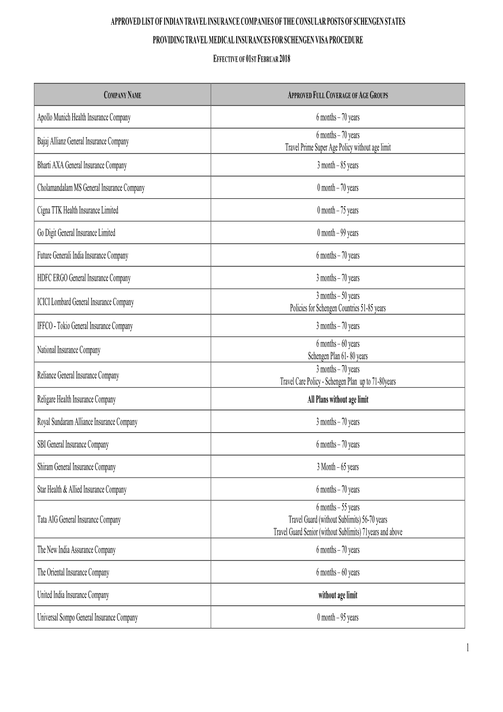 List-Of-Indian-Travel-Insurance.Pdf