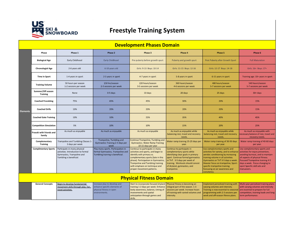 Freestyle Training System