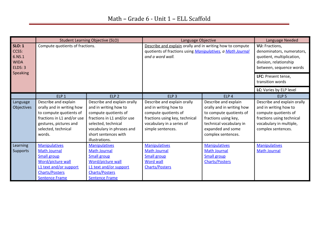 Math Grade 6 - Unit 1 ELL Scaffold