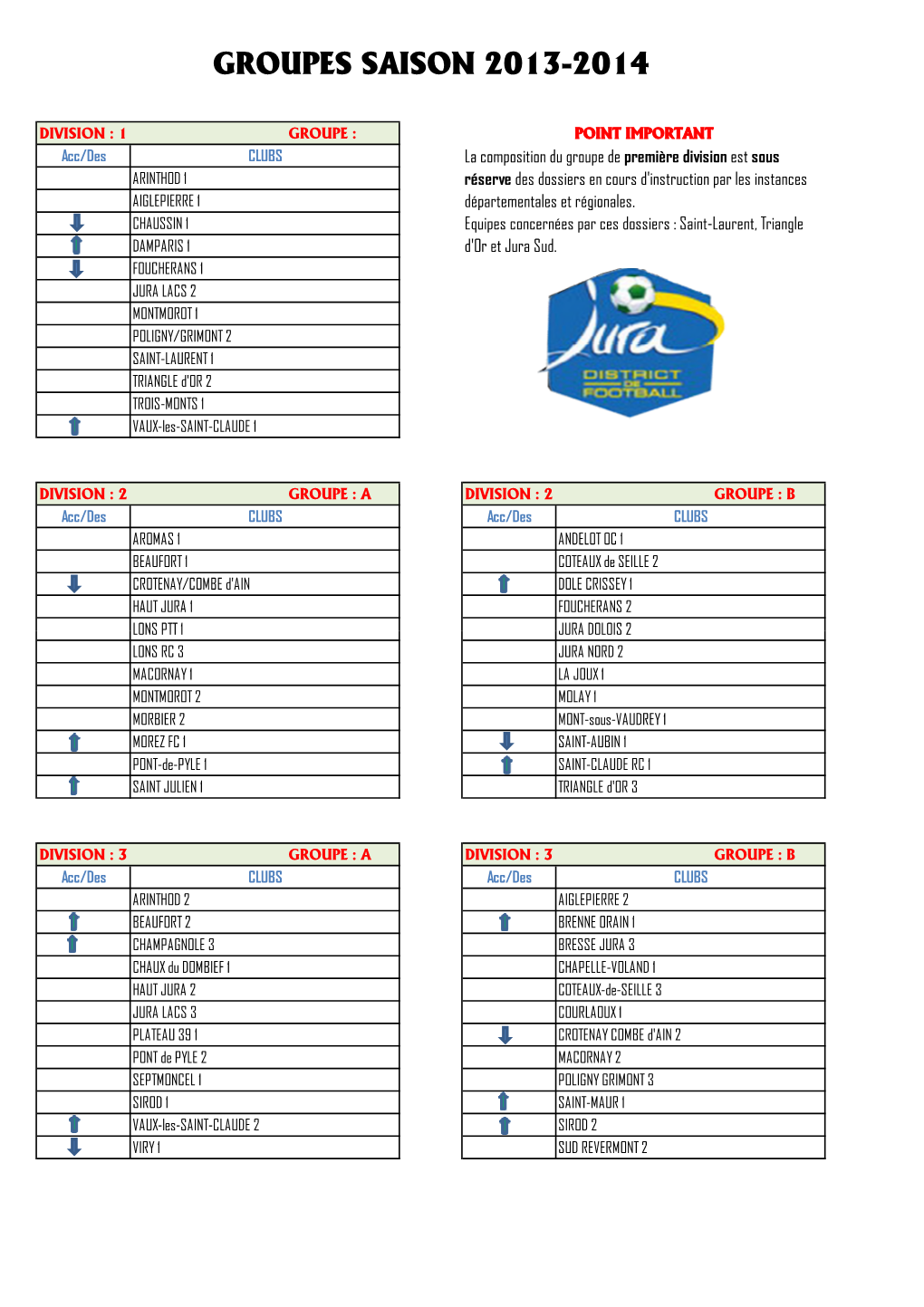 Proposition Groupes.Xlsx