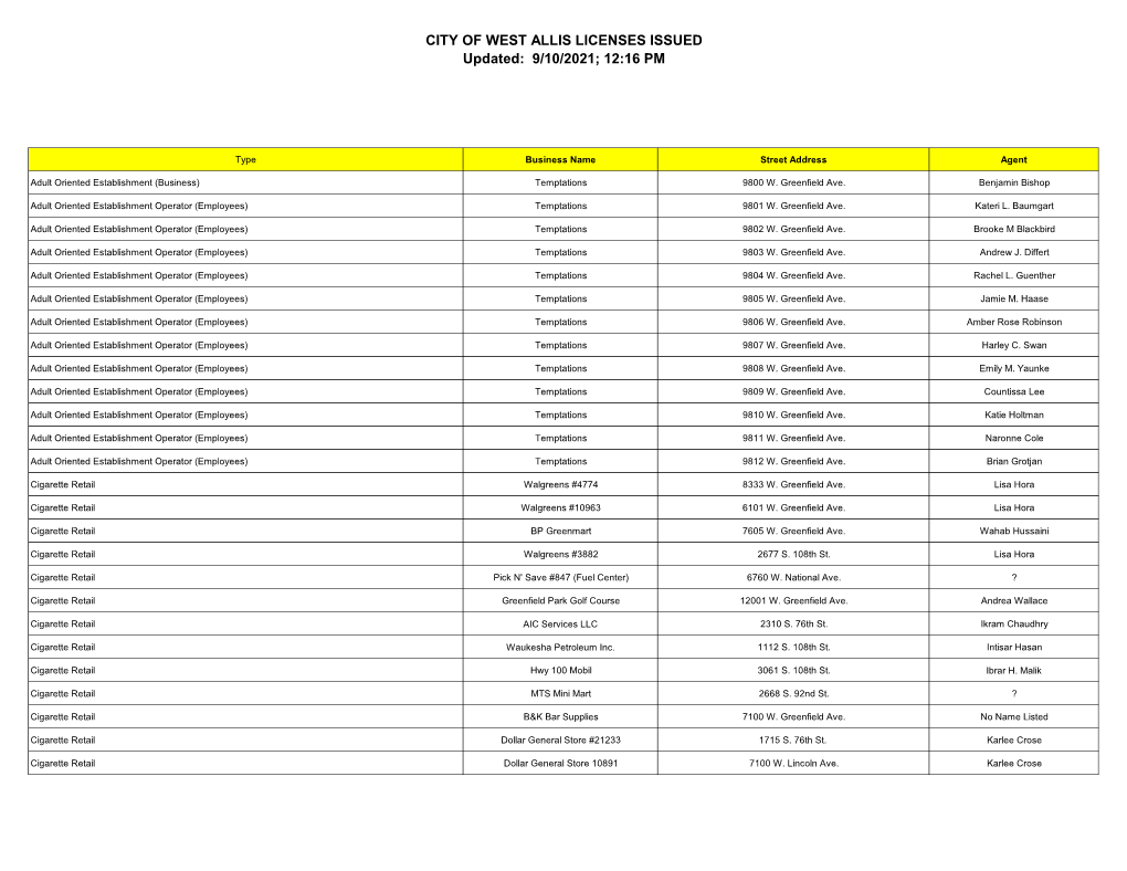 CITY of WEST ALLIS LICENSES ISSUED Updated: 8/13/2021; 3:48 PM