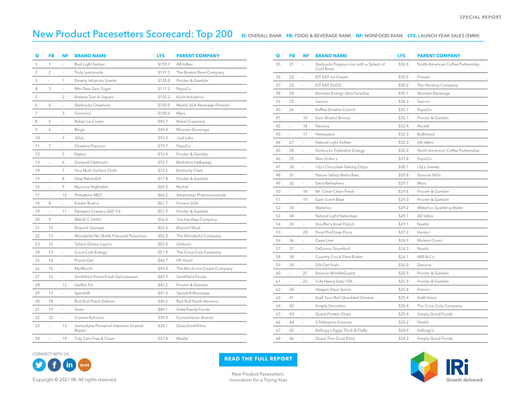Download Top 200 IRI New Product Pacesetters