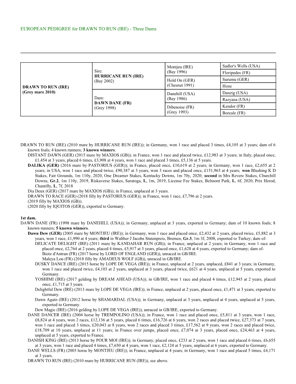 EUROPEAN PEDIGREE for DRAWN to RUN (IRE) - Three Dams