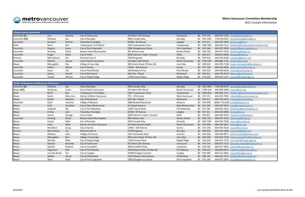 Committee Membership Contact Information