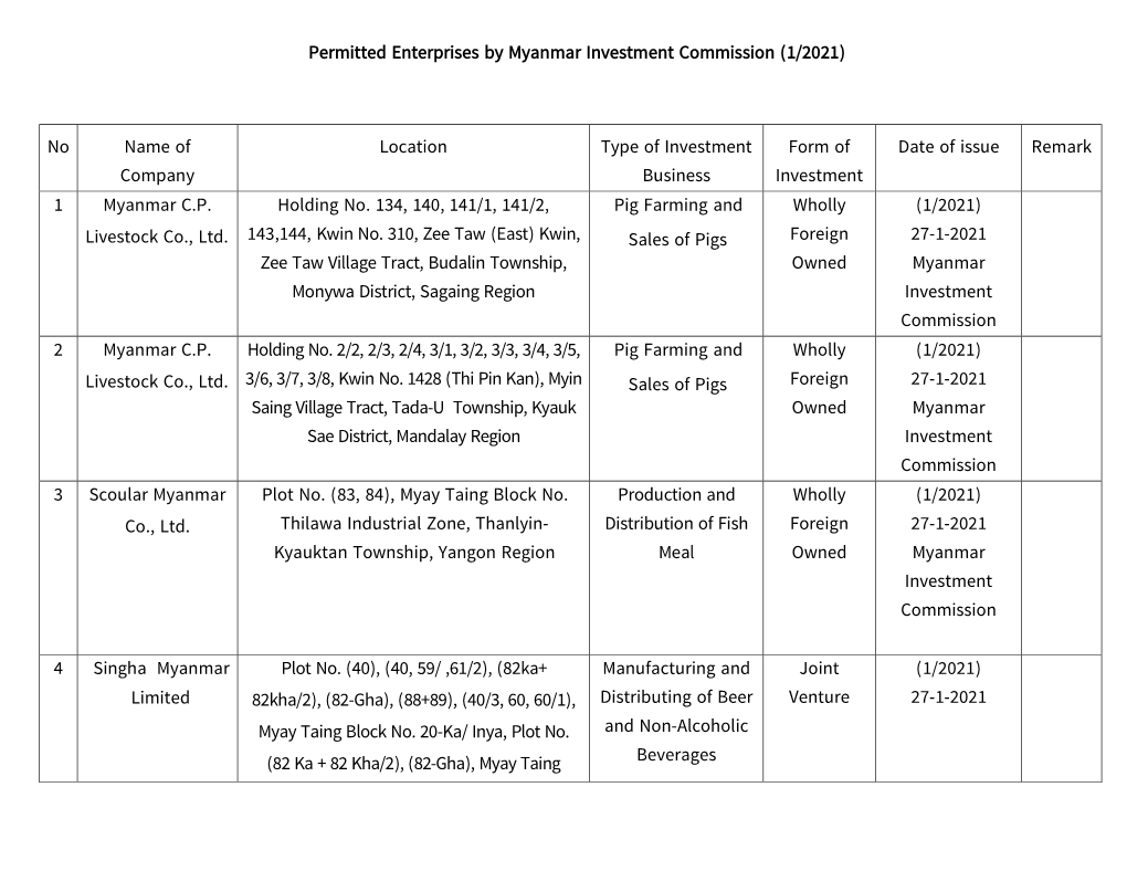 Permitted Enterprises by Myanmar Investment Commission (1/2021)