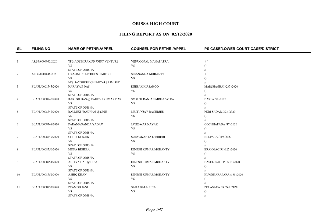 Orissa High Court Filing Report As on :02/12/2020