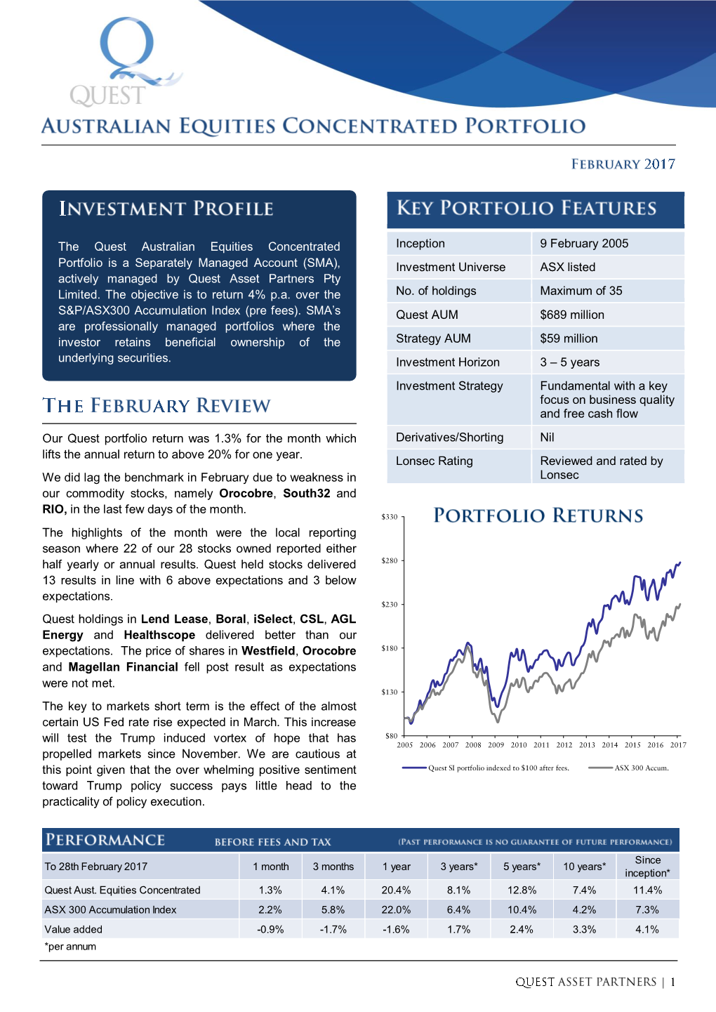 Inception 9 February 2005 Investment Universe ASX Listed No. Of