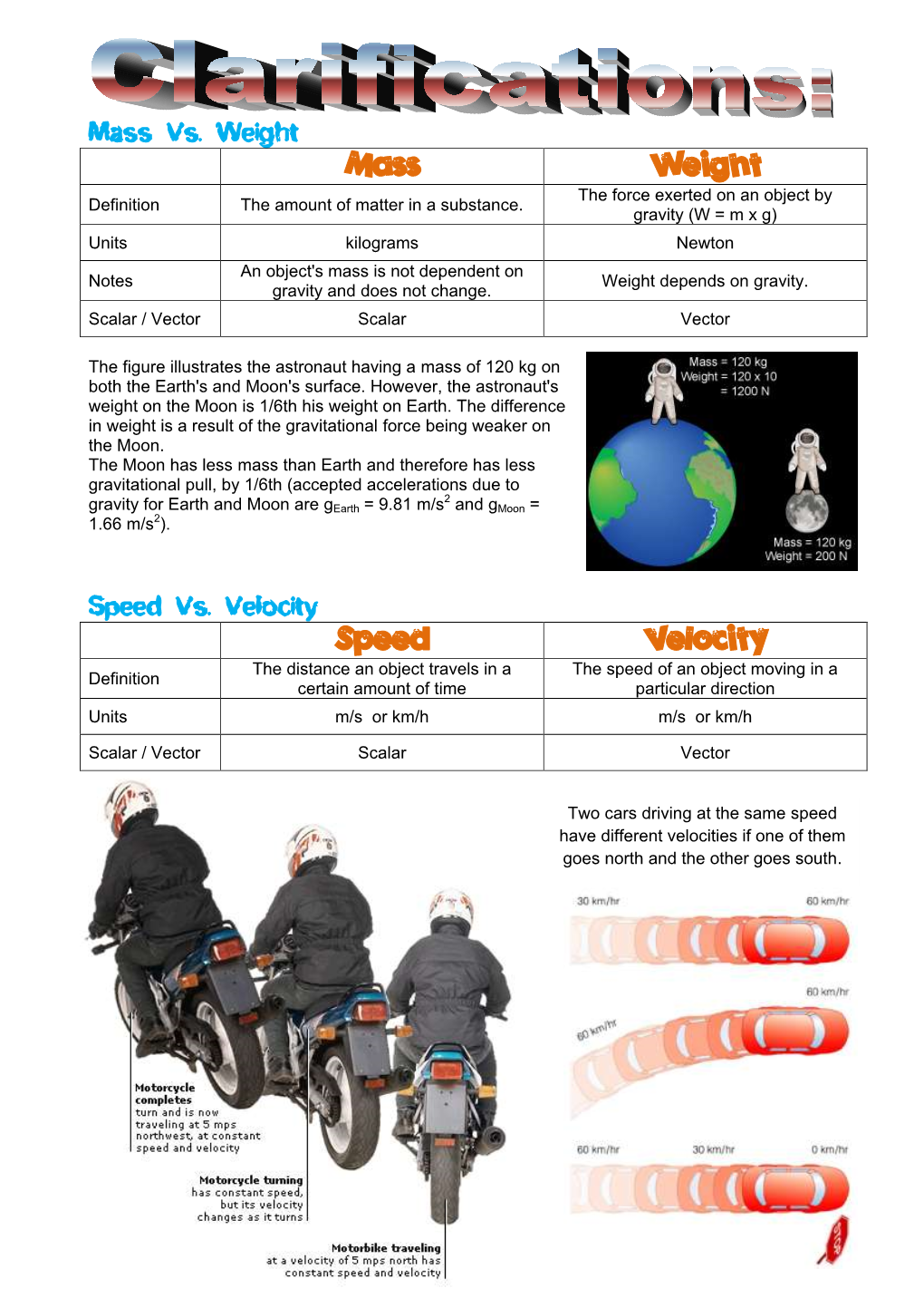 Mass Vs. Weight Mass Weight Speed Vs. Velocity Speed Velocity