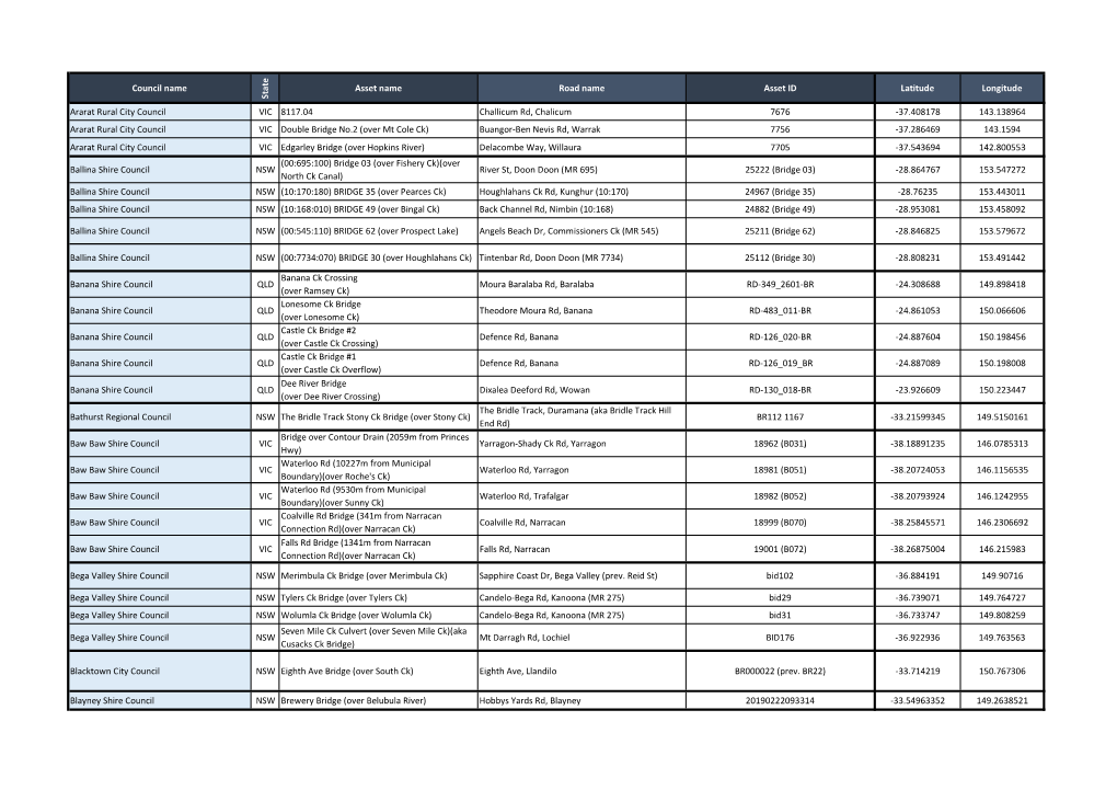 SLGAAP Round 1 Councils and Assets.Xlsx