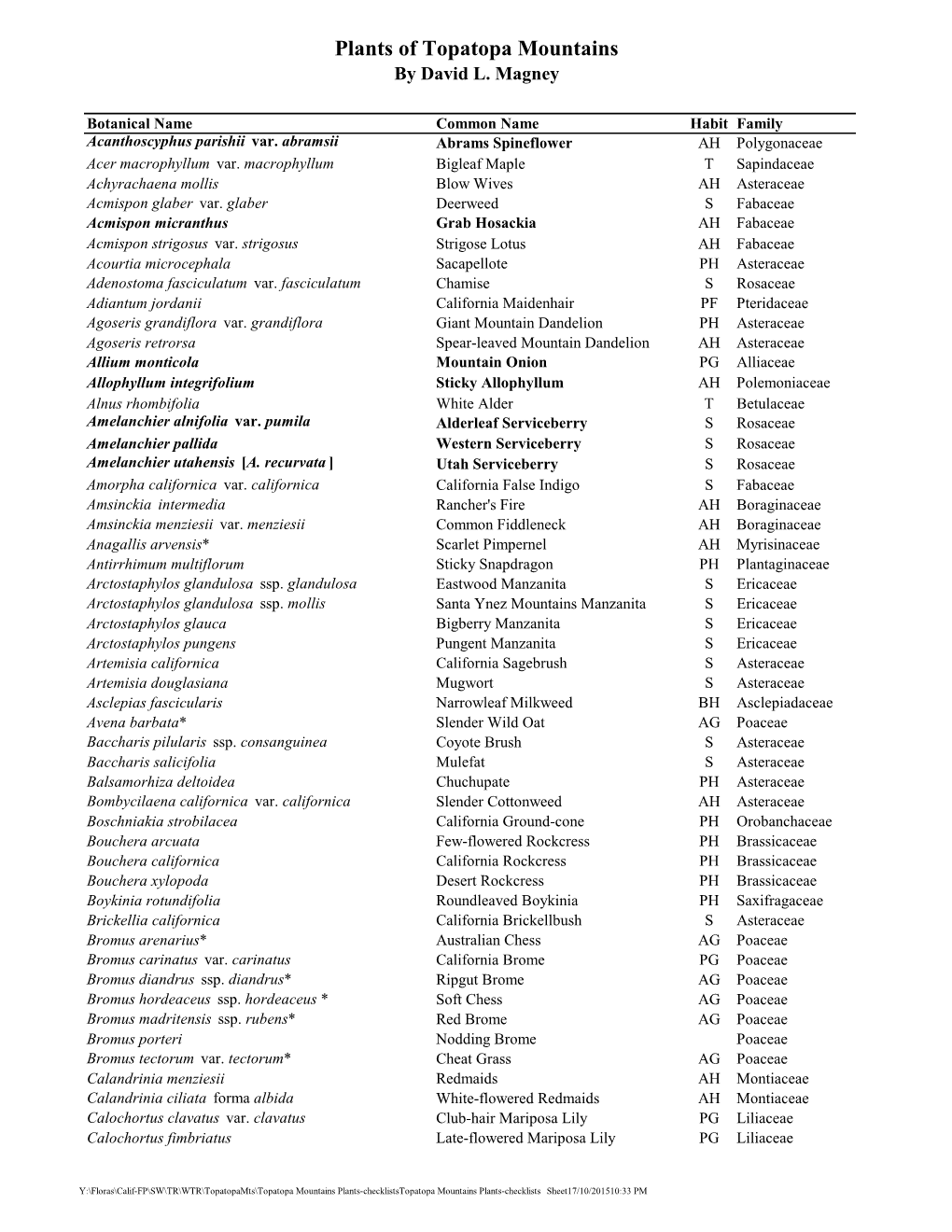 Topatopa Mountains Plants-Checkliststopatopa Mountains Plants-Checklists Sheet17/10/201510:33 PM Plants of Topatopa Mountains by David L