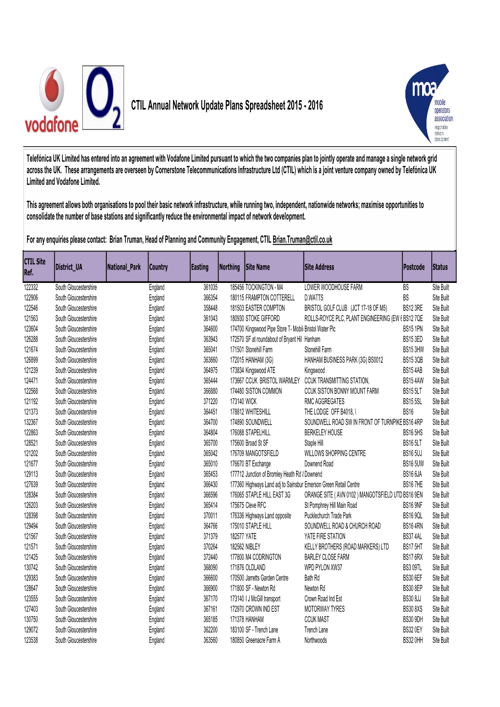 Mobile Phone Operators South Gloucestershire.Xlsx