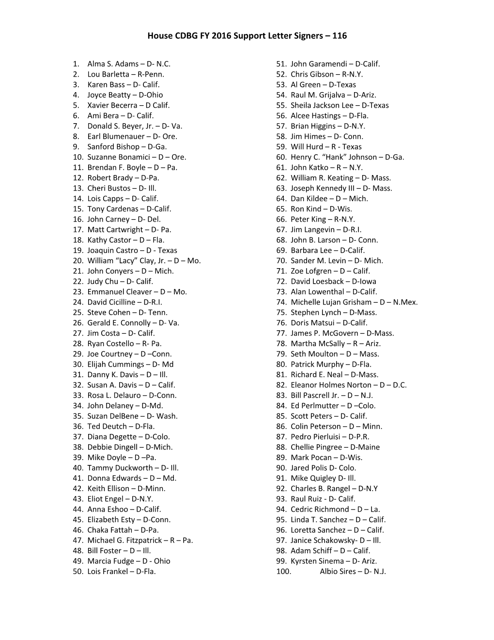 House CDBG FY 2016 Support Letter Signers – 116