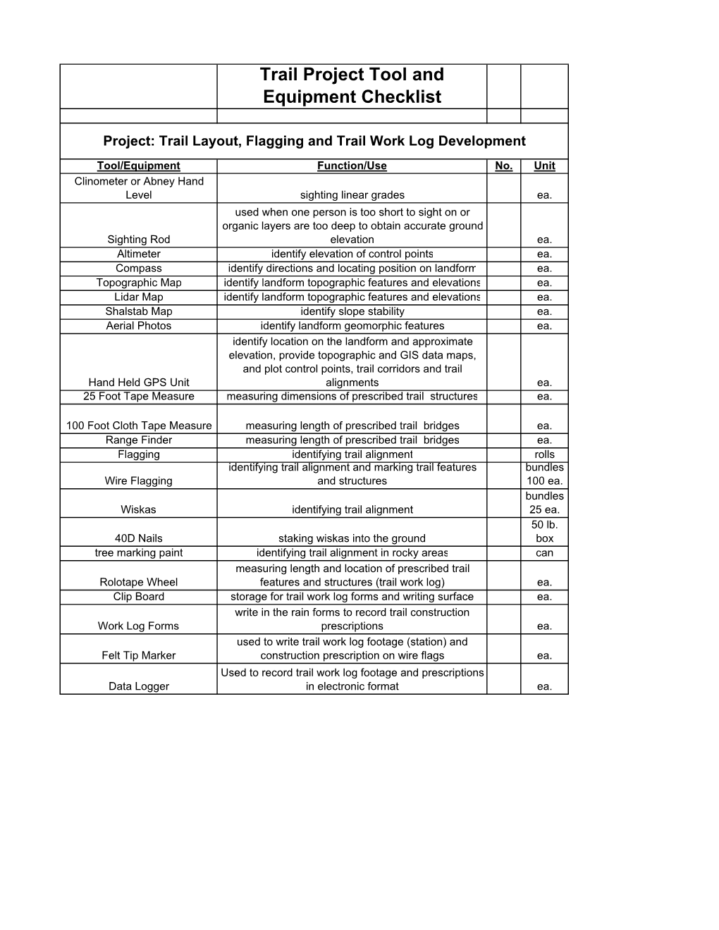 Appendix T Trail Project Tool and Equipment Checklist.Peer Review