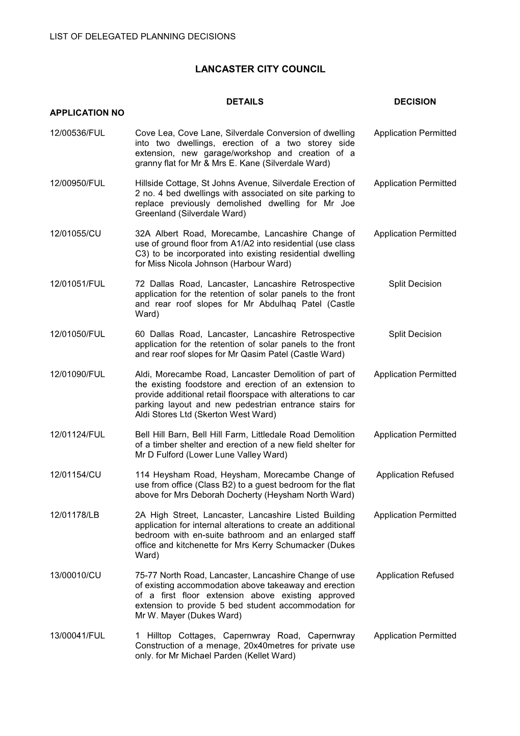 List of Delegated Planning Decisions PDF 29 KB