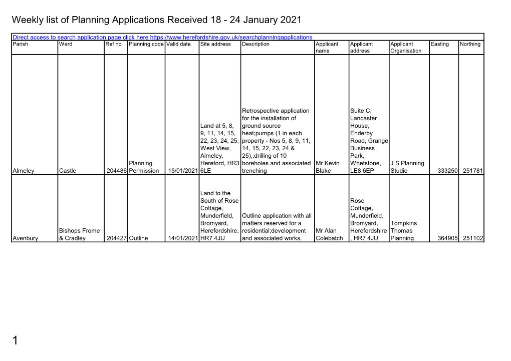 Weekly List of Planning Applications Received 18 to 24 January 2021