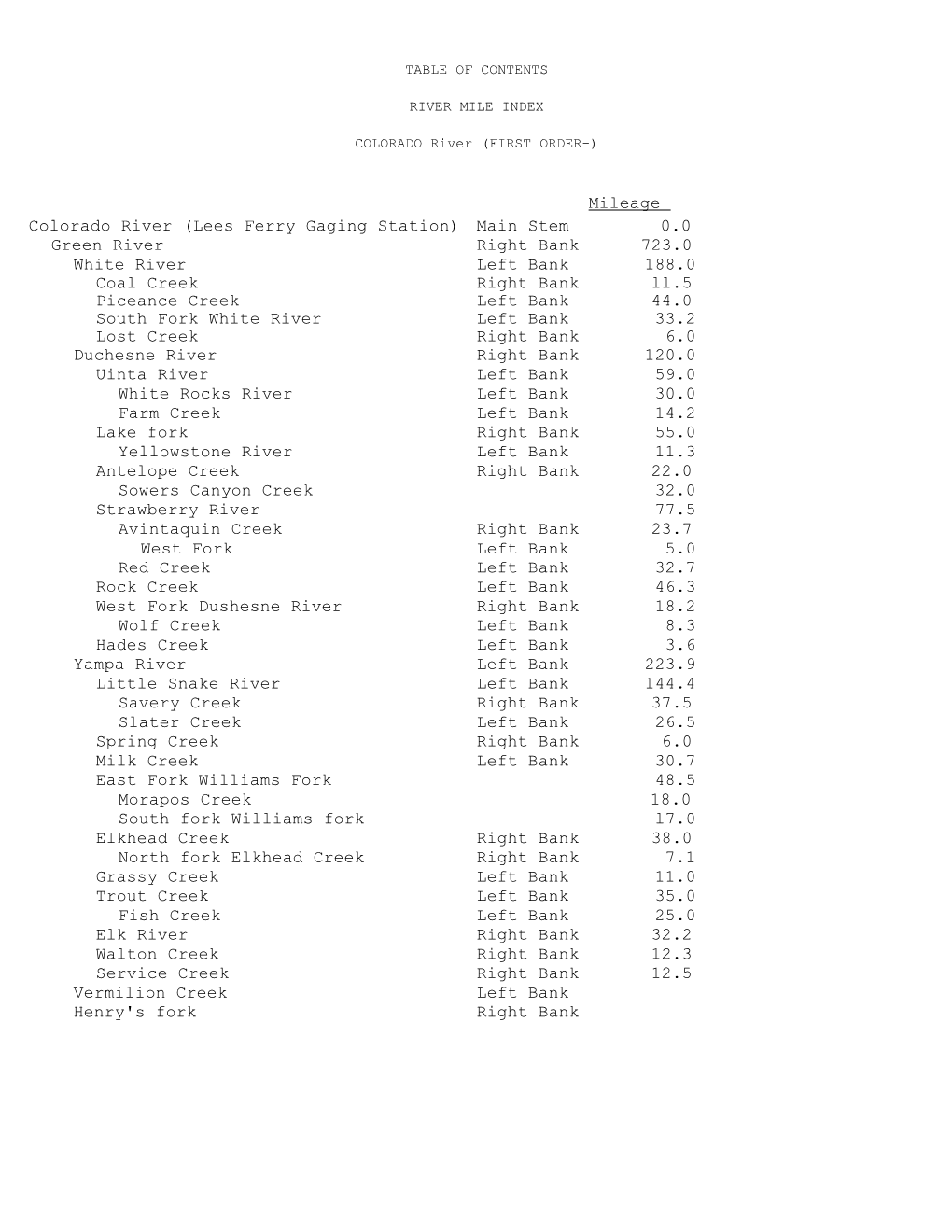 Mileage Colorado River (Lees Ferry Gaging Station) Main Stem 0.0