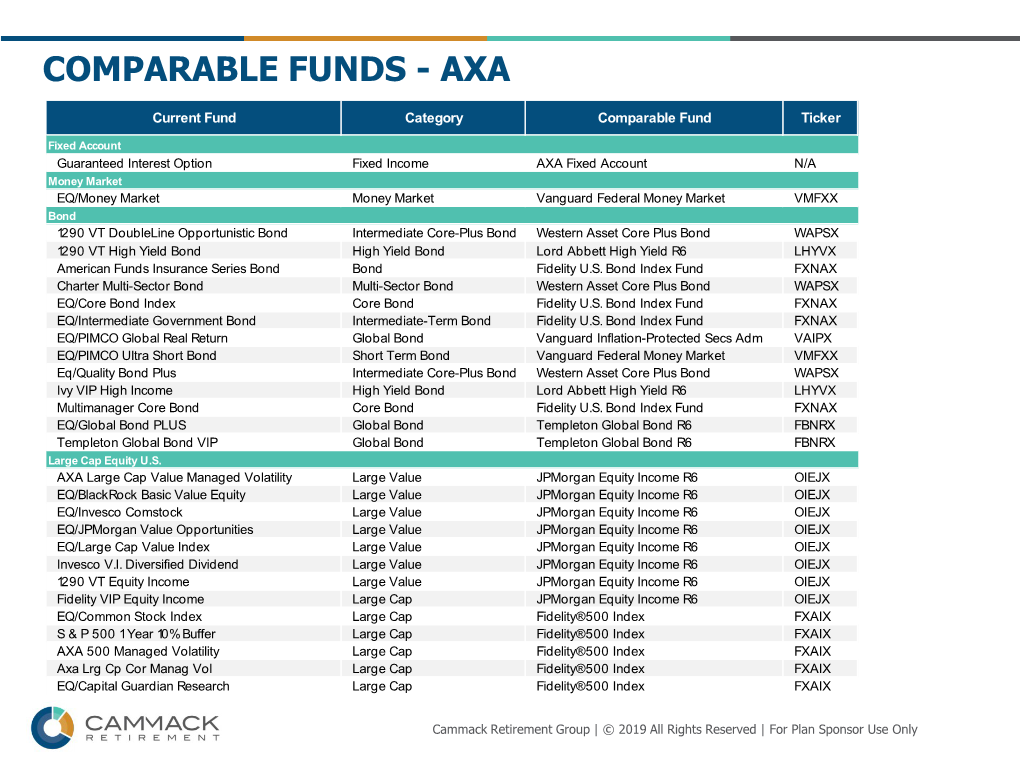 Comparable Funds -Axa