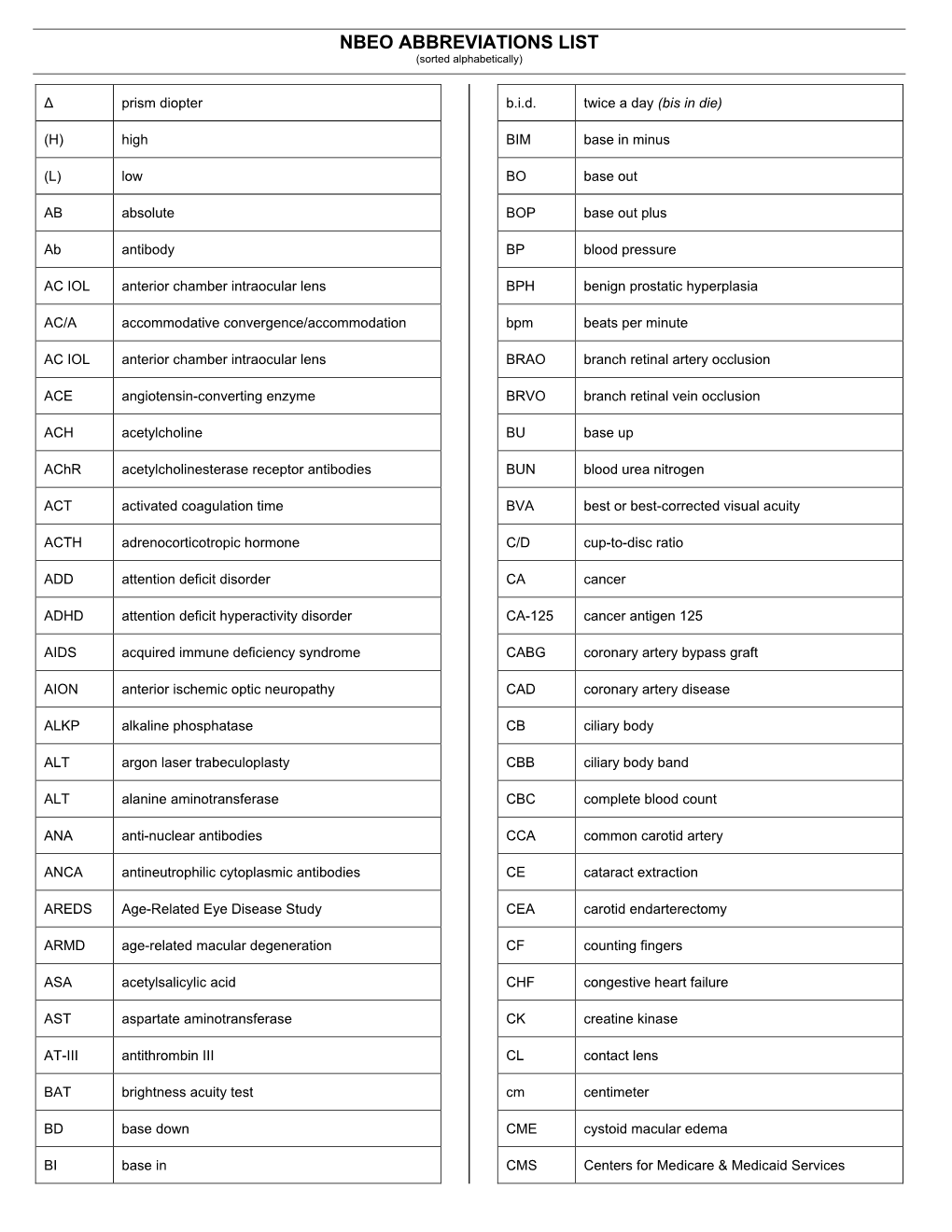 Abbreviation List