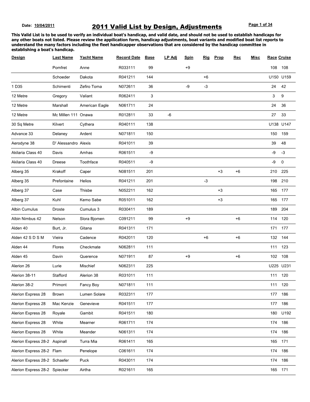 2011 Valid List by Design, Adjustments