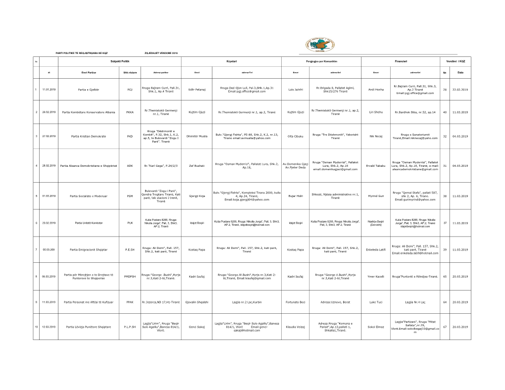 Parti Politike Te Regjistruara Ne Kqz Zgjedhjet Vendore 2019