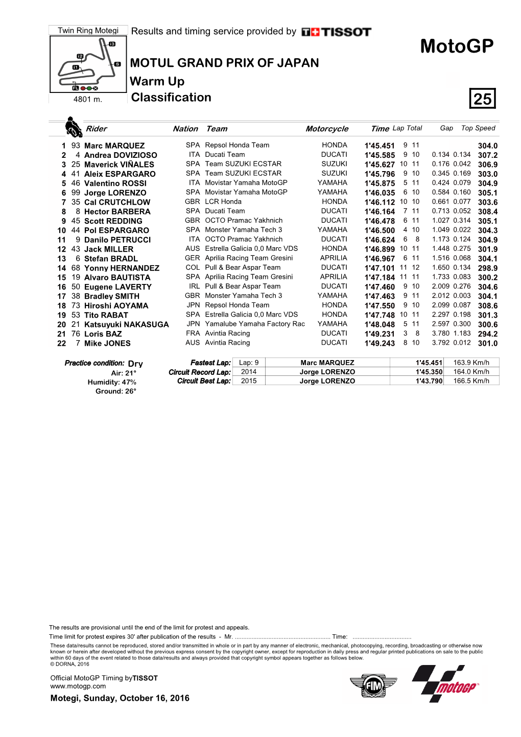 Motogp MOTUL GRAND PRIX of JAPAN Warm up 4801 M