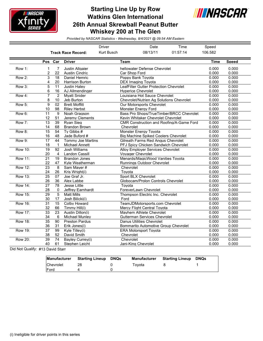 Watkins Glen Xfinity Series Starting Lineup