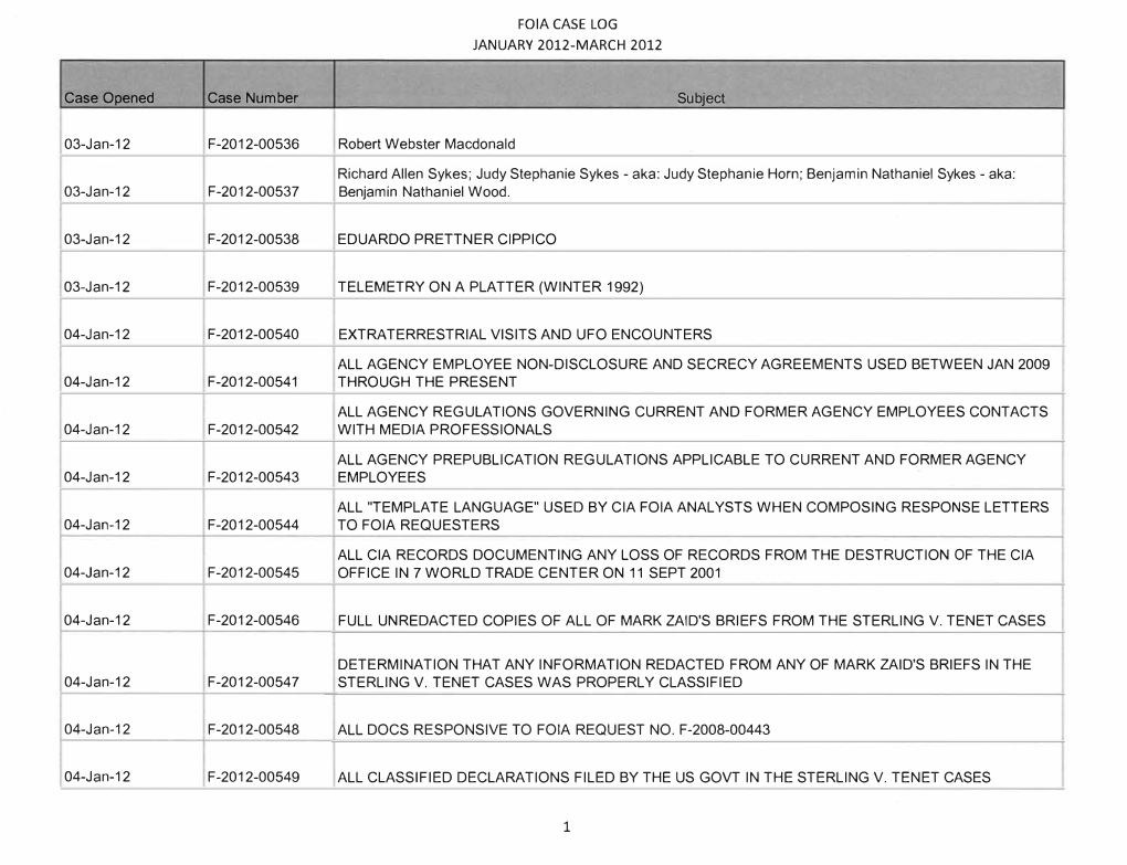 Case Opened Case Number 03-Jan-12 F-2012-00536