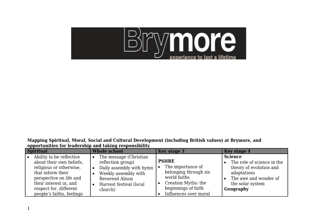 Mapping Spiritual, Moral, Social and Cultural Development (Including British Values) At