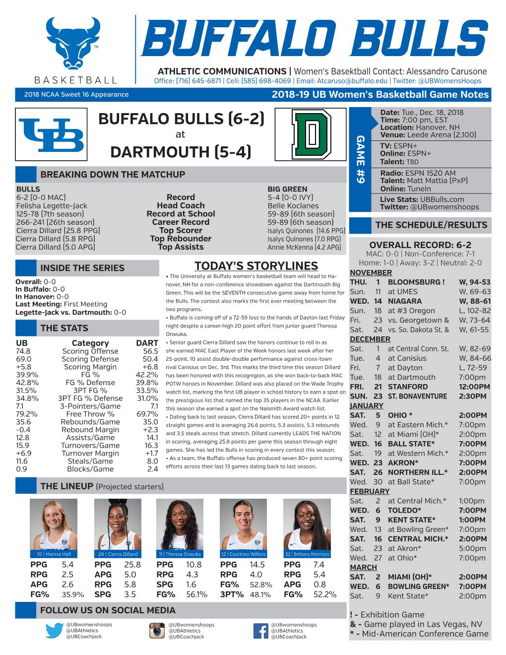 Buffalo Bulls (6-2) Dartmouth (5-4)
