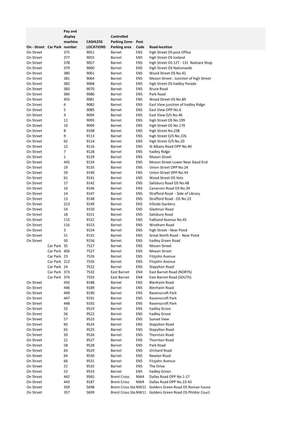 Previous Pay and Display Equipment and Location.Pdf