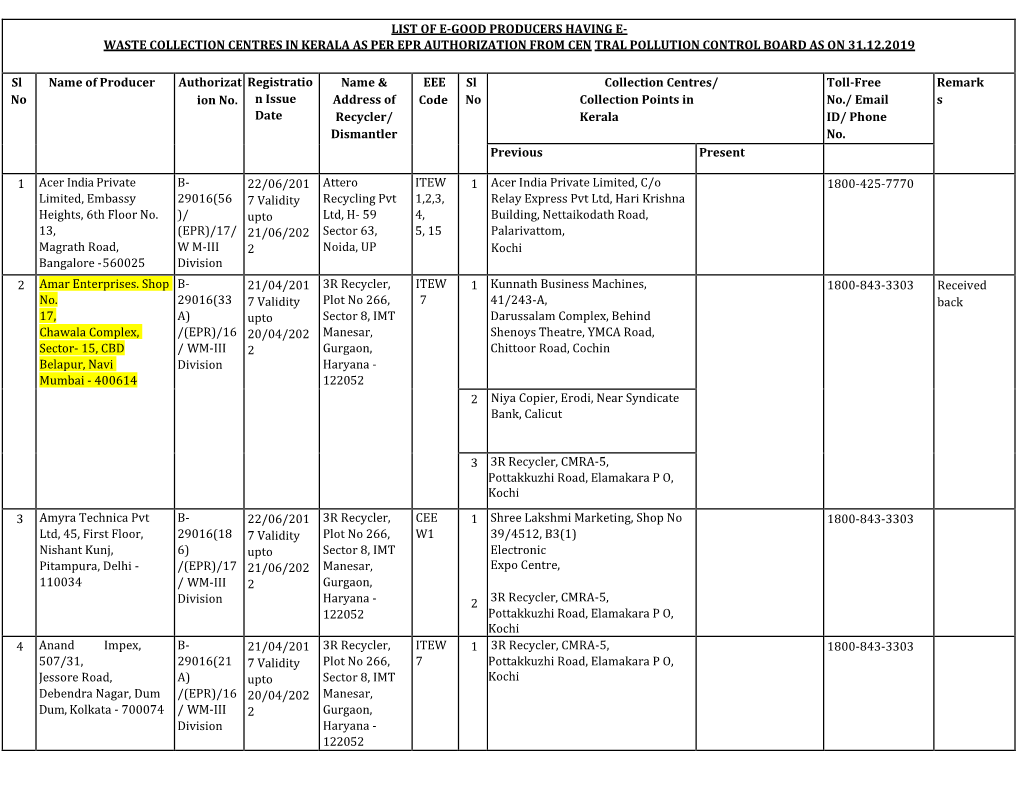 List of E-Good Producers Having E- Waste Collection Centres in Kerala As Per Epr Authorization from Cen Tral Pollution Control Board As on 31.12.2019