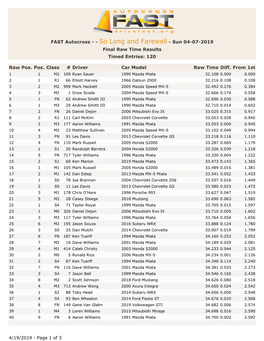 FAST Autocross - - So Long and Farewell - Sun 04-07-2019 Final Raw Time Results Timed Entries: 120