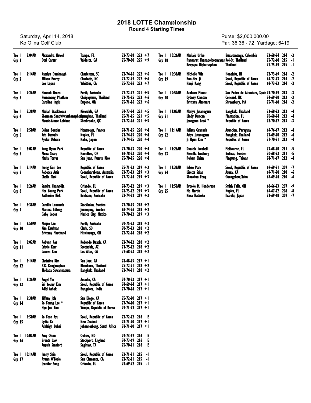 2018 LOTTE Championship Round 4 Starting Times Saturday, April 14, 2018 Purse: $2,000,000.00 Ko Olina Golf Club Par: 36 36 - 72 Yardage: 6419