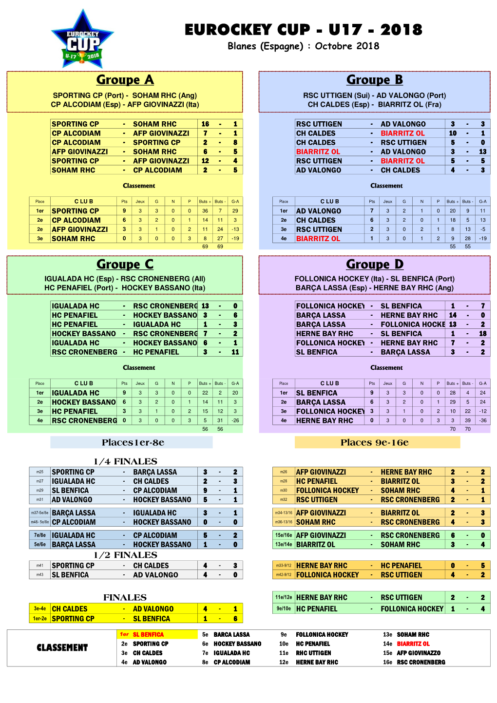 Eurohockey Cup