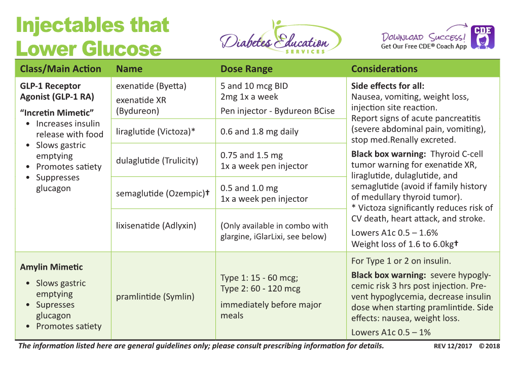 Injectables That Lower Glucose