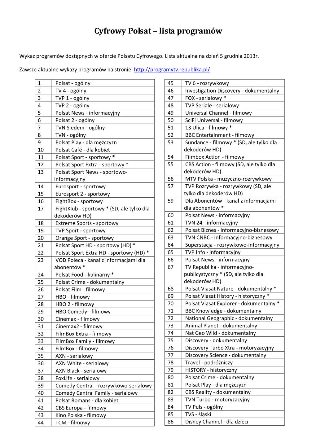 Cyfrowy Polsat – Lista Programów