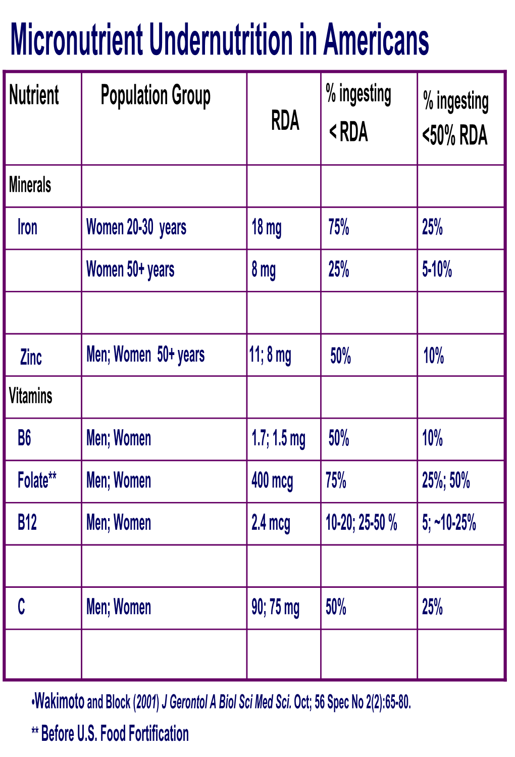 Effect of Dietary Administration of Lipoic Acid on Protein Oxidation in Rat Liver