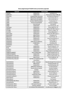 Elenco Degli Hotspot Fvgwifi Attivi Sul Territorio Regionale Comune Area