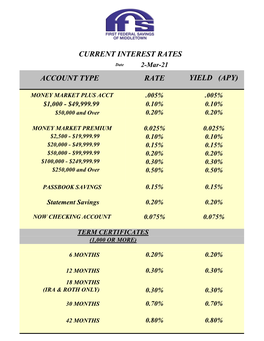 Account Type Rate Yield (Apy)