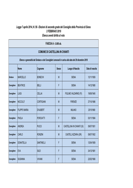 Elenco Aventi Diritto Al Voto