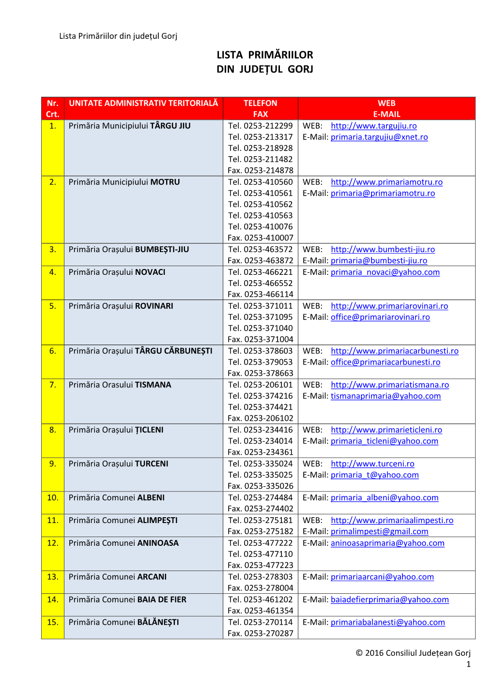 Lista Primăriilor Din Județul Gorj LISTA PRIMĂRIILOR DIN JUDEȚUL GORJ