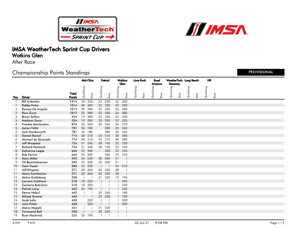 Championship Points Standings IMSA Weathertech Sprint Cup Drivers